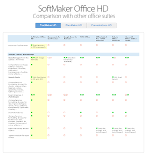 Office HD: TextMaker FULL Schermata