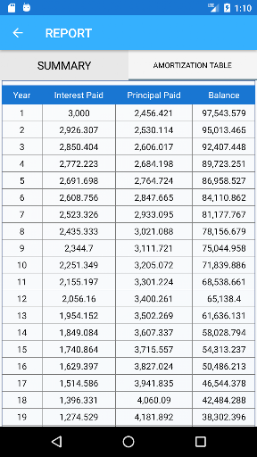 Loan Calc with amortization Screenshot 3 - AppWisp.com