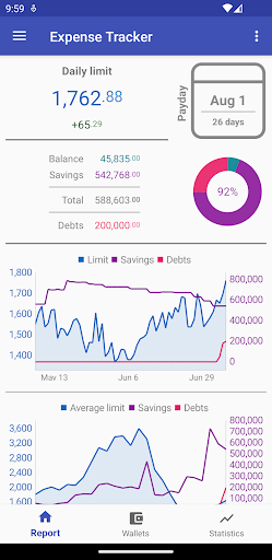 Android application How much can I spend? screenshort