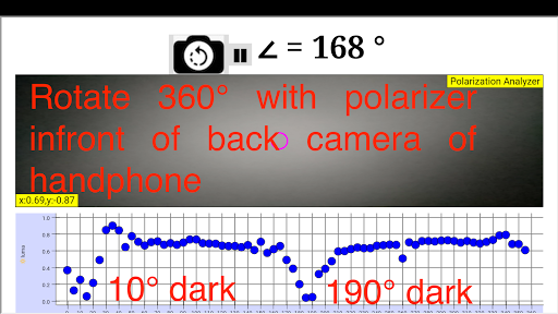 Polarizer Analyzer Toolkit Screen 3