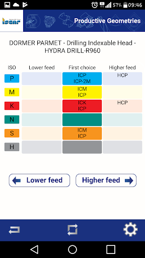 ISCAR Productive Geometries