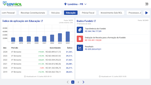Govfácil Dashboard