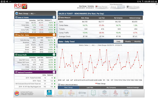 RSI Analytics® - Tablet Screen 2