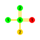 Number Links دانلود در ویندوز