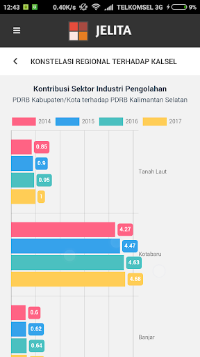 Android application Jelita screenshort