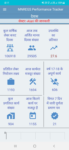 Mnrega Performance Tracker Screen 2