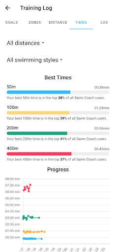 Screenshot of Swim Coach - Swimming Workouts
