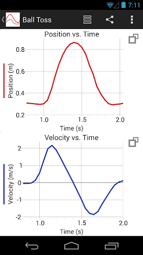 Screenshot of Graphical Analysis GW (Go Wire