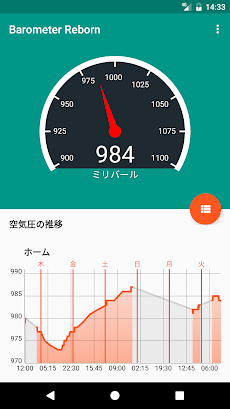 Barometer Reborn 2023のおすすめ画像1