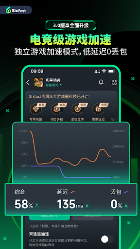 Sixfast-海外回国加速器VPN游戏追剧直播加速 Screen 2