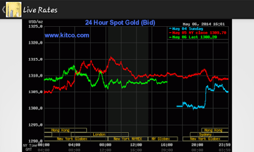 Dubai UAE Gold Price Today