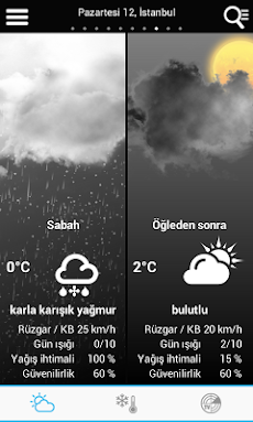 Weather for Turkeyのおすすめ画像2