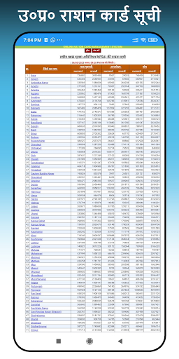 UP Ration Card List App 2023