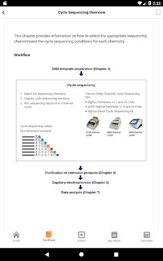 Sanger sequencing