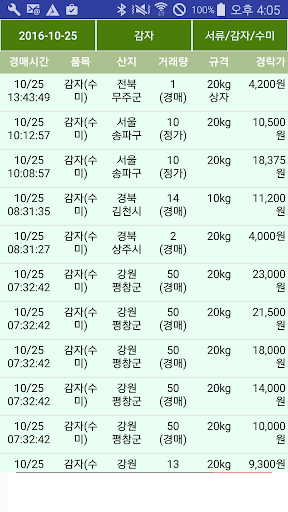농수산물 경매가격 정보 (키워드) Screen 3