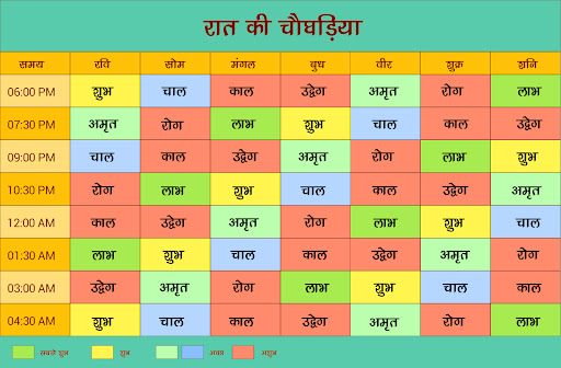 Choghadiya Hindi Screen 2