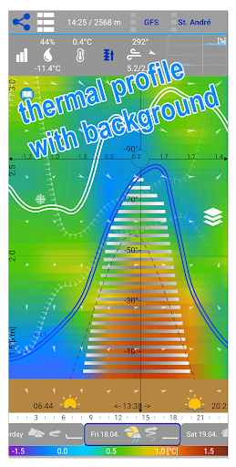 Aero XC : weather for flying screenshot 17