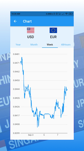 World Currency Converter 2023