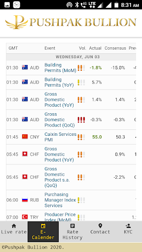PUSHPAK BULLION Screen 3