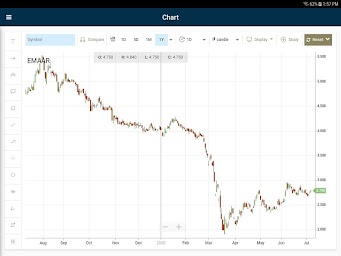 ICM Securities