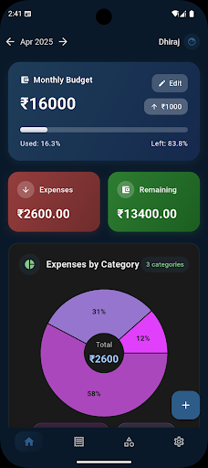 Budget Tracker Expense Manager