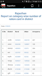 Ration Card Online-India For PC installation