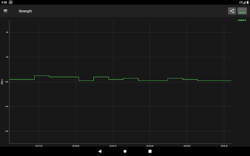 Screenshot of Cell Signal Monitor