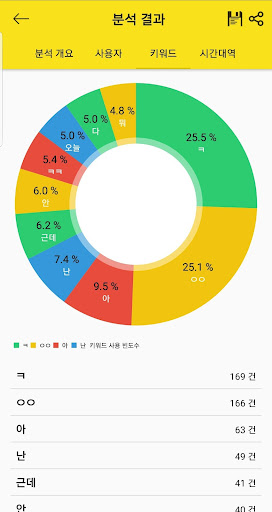 카카오분석기-당신의 톡을 분석해 드립니다(오픈채팅) 15