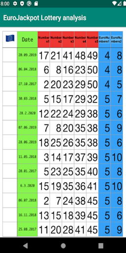EuroJackpot Lottery analysis B