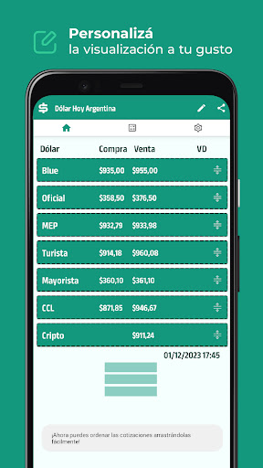 Dólar Hoy Argentina