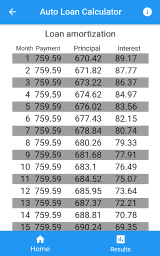 Auto Loan Calculator Screen 3