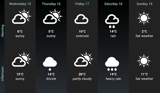 Weather for the World Screenshot