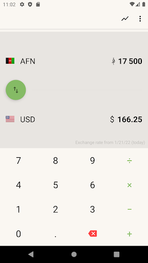 US Dollar to Afghani Converter Screen 2