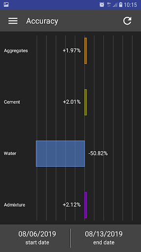WCS Plant Statistics Screen 2