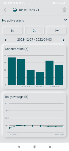 Fuelics Smart Municipality Screen 3