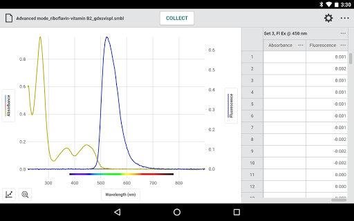Screenshot of Vernier Spectral Analysis