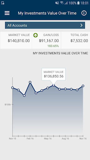 Bremer WealthLink Mobile Screen 3