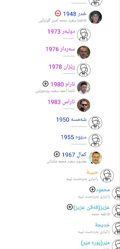 من کێم؟ Screen 2
