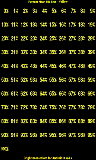 BN Pro Percent-b Neon HD Text