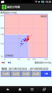 エフエム健康日記