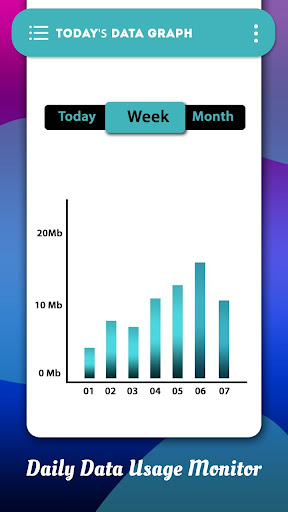Data Usage Monitor - Data Manager