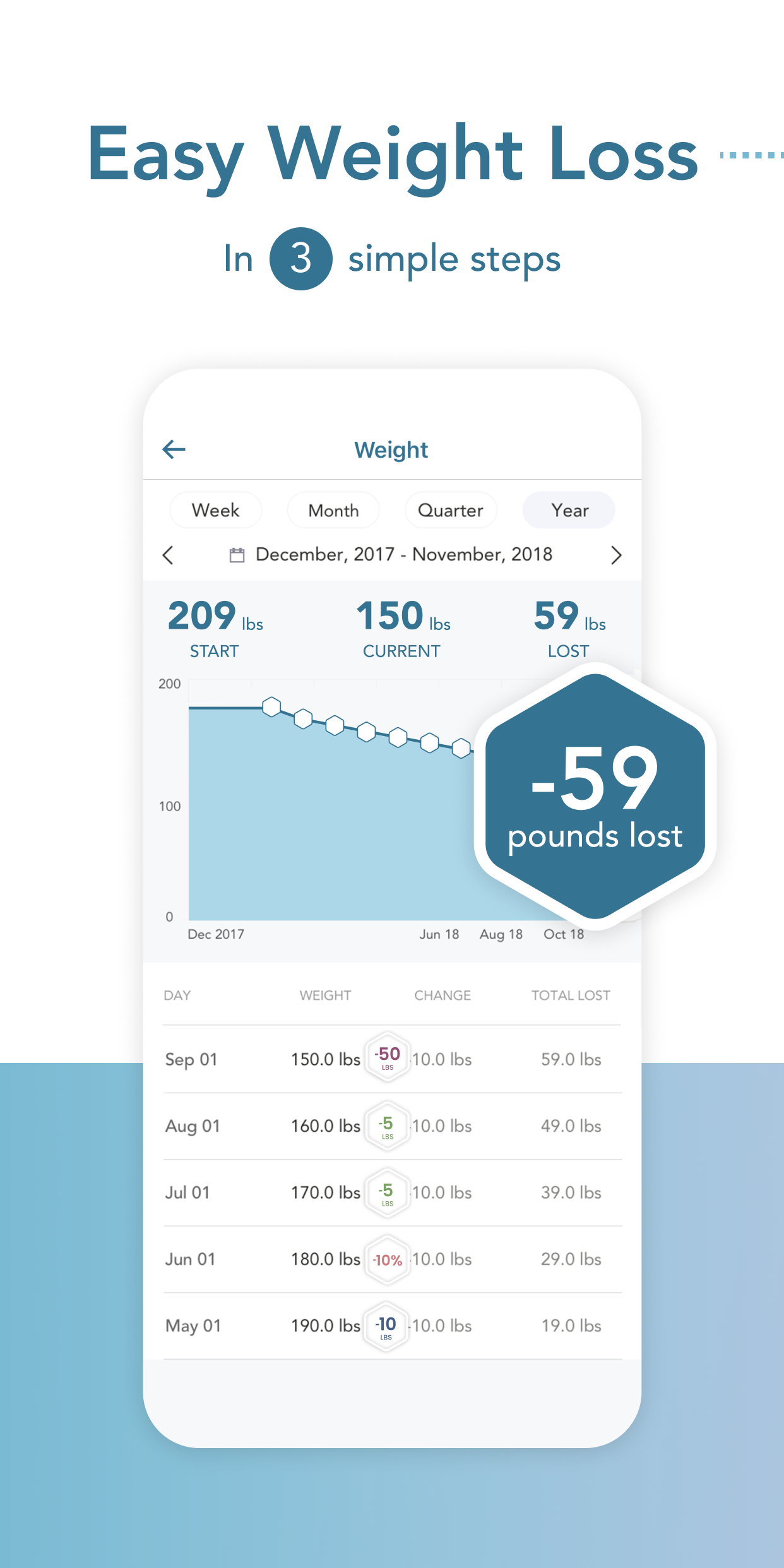 Android application Healthi: Personal Weight Loss screenshort