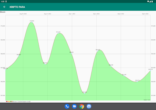 Kripto Para Türk Lirası
