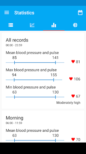 Blood Pressure Diary Screenshot