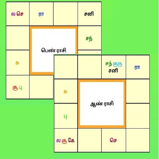 திருமண பொருத்தம்