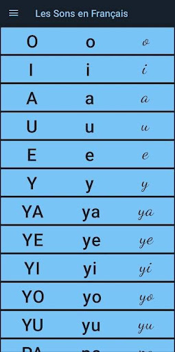 French sounds pronunciation