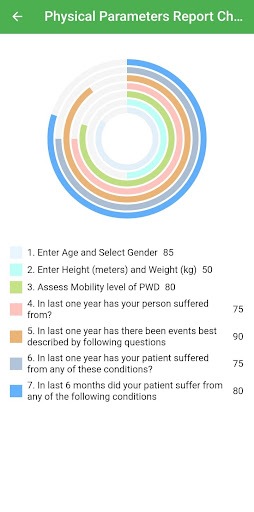 Care4dementia Screen 3