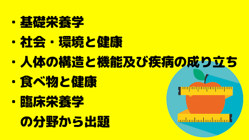 管理栄養士問題集　全問解説付き　合格者が出題 Screen 3