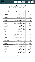 Islamic Names for Muslim Kids in Urdu & English