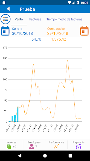 Codyshop Mobile Reporting Screen 3